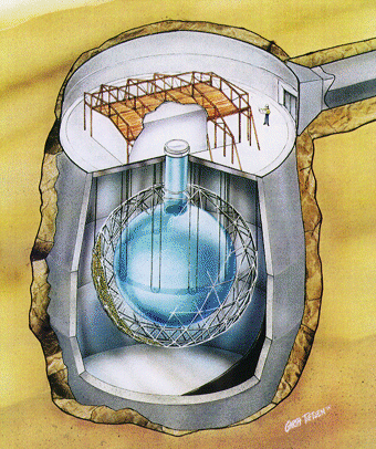 Schematic image of the SNO detector