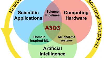 Neubauer Co-Leads $15M Institute on Real-time AI for Science featured image