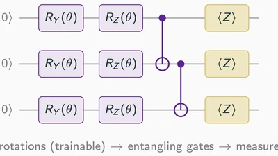 Parajuli Presents Quantum ML Research at ICHEP Conference featured image
