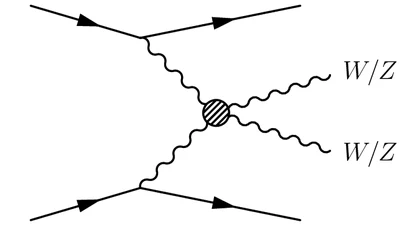 Electroweak diboson production in association with a high-mass dijet system in semileptonic final states from $pp$ collisions at $\sqrt{s} = 13$ TeV with the ATLAS detector. featured image