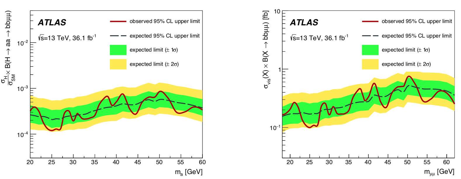Limits on exotic Higgs decays