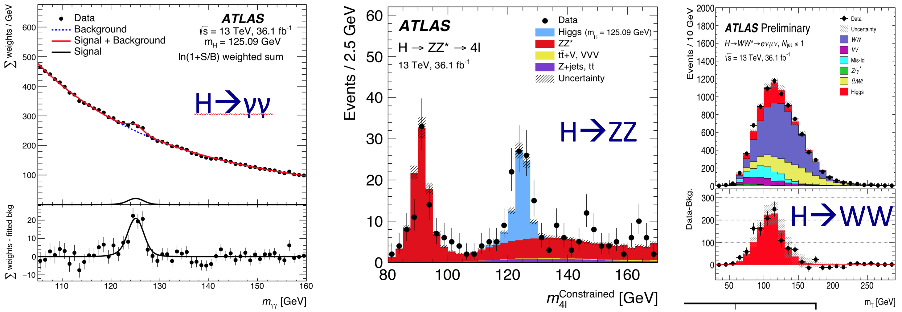 Current Higgs signals (2018)