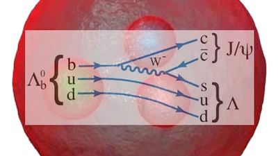 $\Lambda_b$ Baryon Lifetime featured image