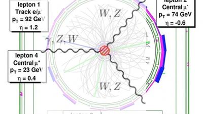 $W^{\pm} Z^{0}$ Production featured image